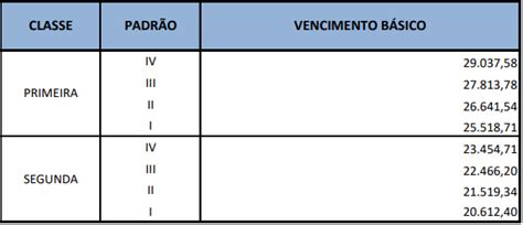 Concurso Sefaz Df Edital Autorizado Vagas