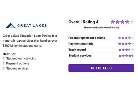 great lakes student loan services review  pros cons