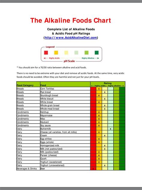 Printable List Of Alkaline Foods