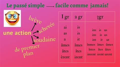 le passé simple 1 2 3 groupe conjugaison emploi et valeurs YouTube