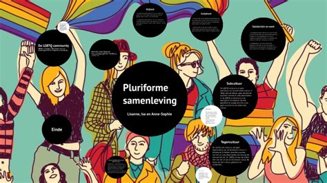 Lgbtq In Pluriforme Samenleving By Lisanne Engelsma On Prezi