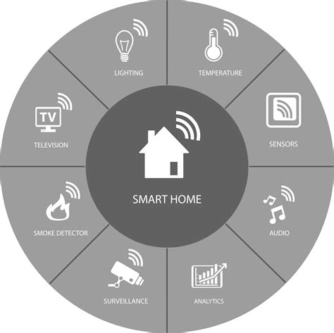 Smart Living Concepts | Home Automation Consultants