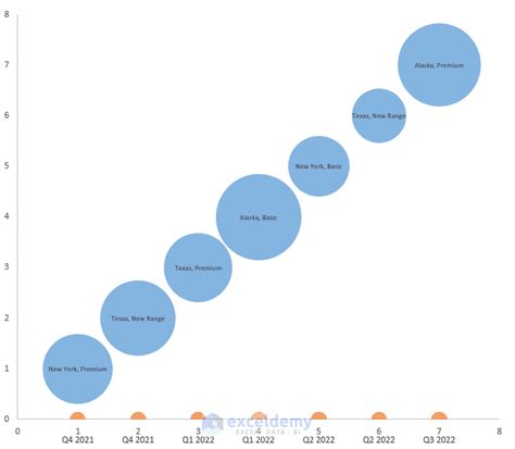 How To Create A Bubble Chart Excel At Stephanie Edward Blog