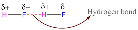 Hydrogen Bonding Definition Properties Types Examples And 7 Reliable Applications