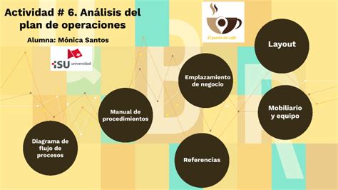 Análisis del plan de operaciones by Monica Santos on Prezi