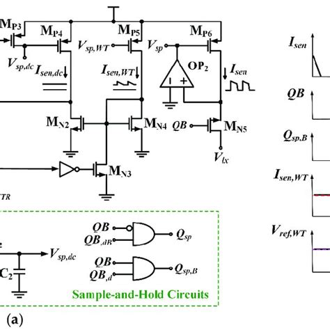 Block Diagram Of Adaptive On Time Aot Buck Converter With Wave Download Scientific Diagram