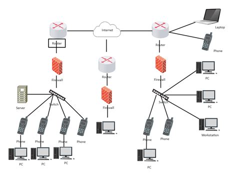 Free Editable Network Diagram Examples & Templates | EdrawMax