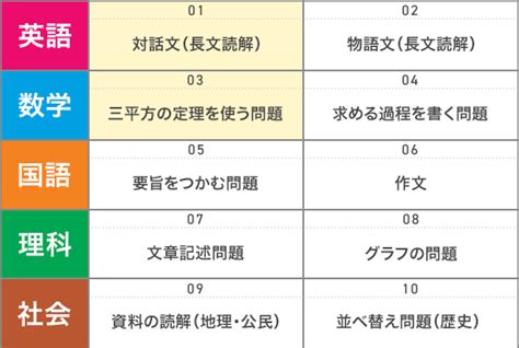 高校受験生（中3）の子供がいて、合格後はしばらく塾に通わない人へ