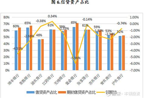 上市农商行2023年度一季报分析 基于a股上市农商行已披露的一季报（共10家，分别为 张家港行 、 江阴银行 、 无锡银行 、 常熟银行