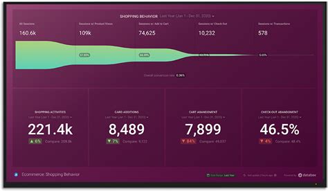 The Ultimate Guide To Nonprofit Dashboards Types Use Cases Top Metrics Best Practices And