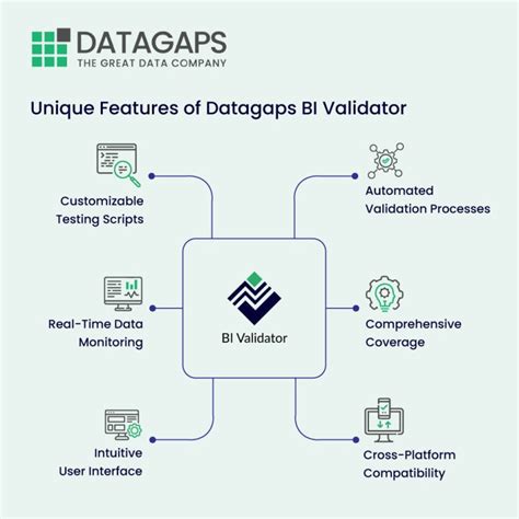 Tableau Testing Tools Your Key To Reliable Data Visualization Tool