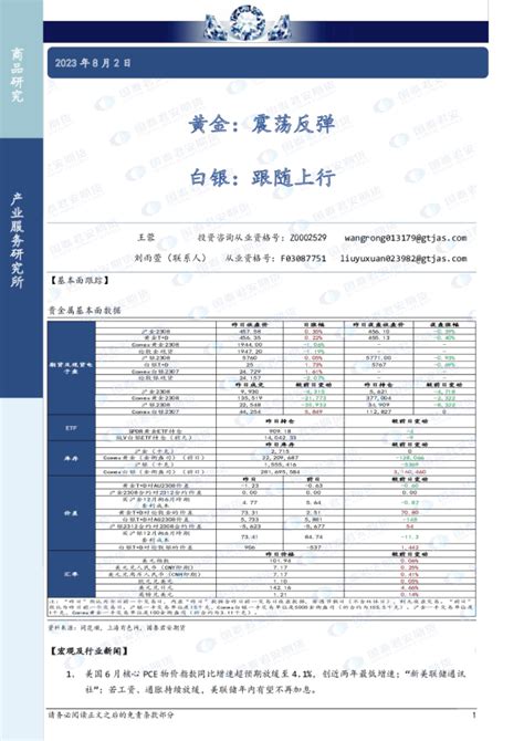 黄金：震荡反弹 白银：跟随上行