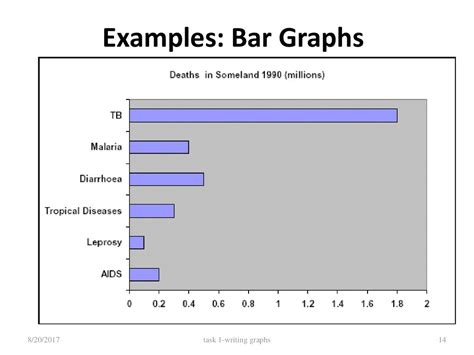 Describing Graphs презентация онлайн