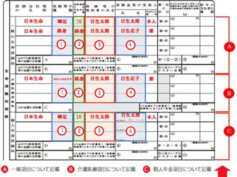 保険料控除申告書の記入について 日本生命保険相互会社