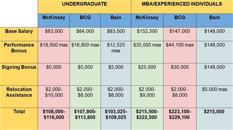 How Much Do Consultants REALLY Make In A Year ALCOR FUND