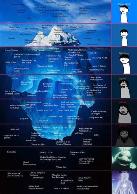 Dc Comics Iceberg Icebergcharts Images And Photos Finder