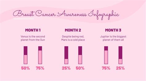 Breast Cancer Awareness Infographics