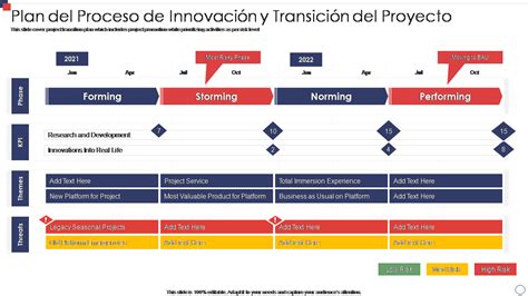 Las 7 Mejores Plantillas De Procesos De Transición Con Muestras Y Ejemplos