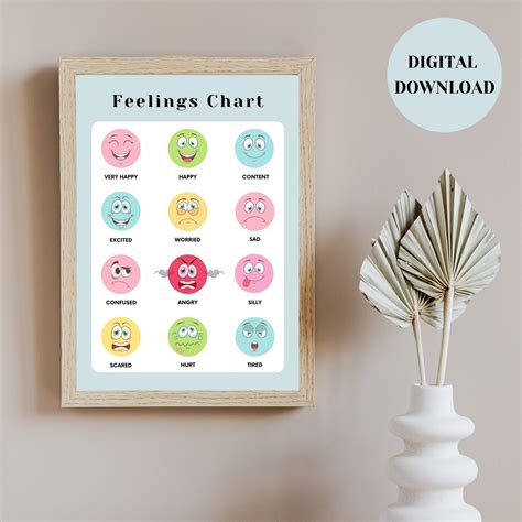 Feelings Chart Digital Emotion Chart Feelings Thermometer Emotion