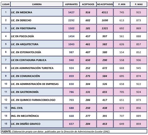 10 Carreras Mas Demandadas Del Ipn Kampions 10578 Hot Sex Picture