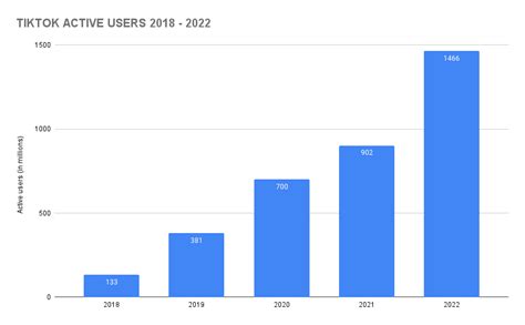 How Many People Use Tiktok Tiktok Statistics 2023 Blog