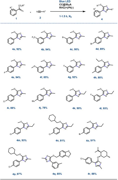 Different Oxazoles Through The Epc Reaction Download Scientific Diagram