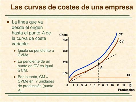 Ppt La Medici N De Los Costes Qu Costes Son Importantes