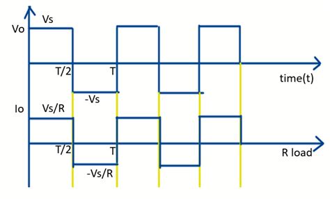 Single Phase Full Bridge Voltage Source Inverter In Search Of Power