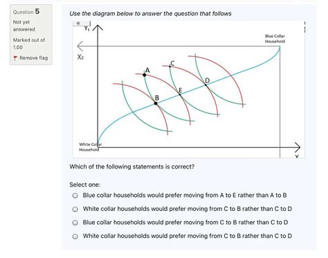 Solved Question 5 Use the diagram below to answer the | Chegg.com