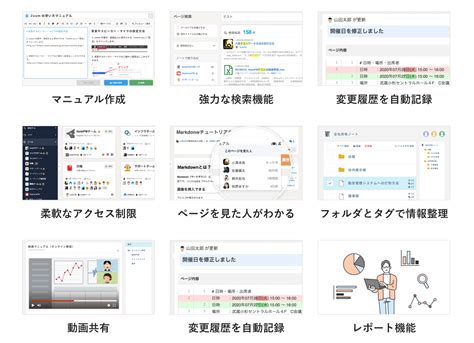 【2024年版】社内snsツールおすすめ12選（有料・無料） Notepm