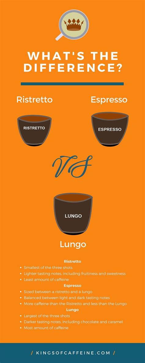 Whats The Difference Between An Espresso Ristretto And A Lungo