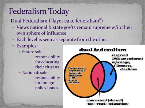 Ppt Federalism Powerpoint Presentation Free Download Id6062577