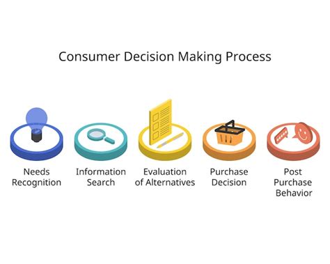 Premium Vector Consumer Decision Making Process Consists Of Needs