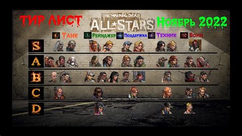 The Walking Dead All Stars TWD All Stars Тир Лист Ноябрь 2022 Tier