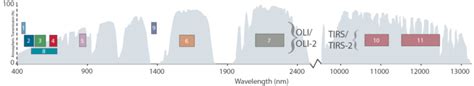 Landsat 9 Spectral Specifications | Landsat Science