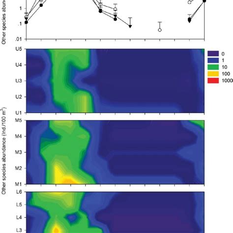 Monthly Variations And Spatial Distributions Of Larval Fish Abundance