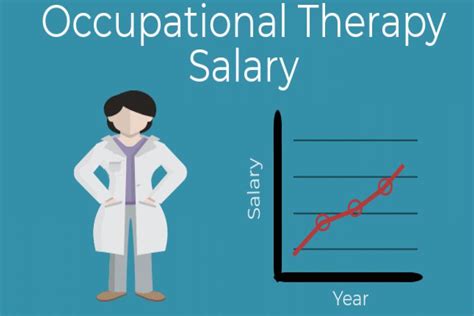 Occupational Therapy Salary Nyc In Occupational Thera Flickr