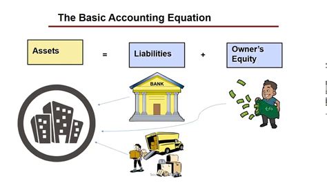 What Is Accounting The Basic Accounting Equation Youtube