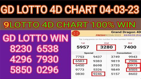 Grand Dragon Lotto D Prediction Today Grand Dragon Lotto D