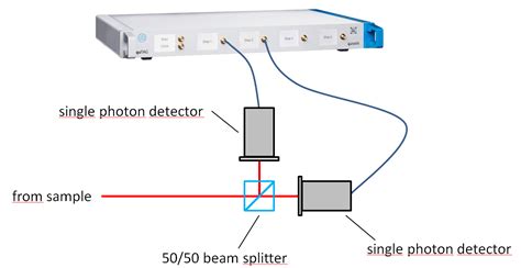 Single Photon Emitter Characterisation Qutools