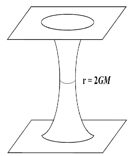 The Einstein Rosen Bridge Download Scientific Diagram