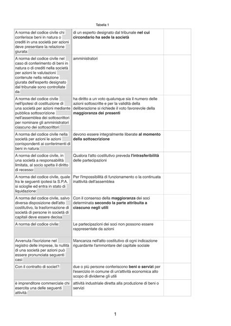 Diritto Commerciale Test Autovalutazione Tabella 1 A Norma Del