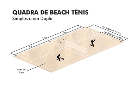 Qual A Medida Da Quadra De Beach Tennis Librain