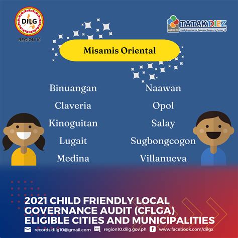 2021 Child Friendly Local Governance Audit Cflga Eligible Cities And