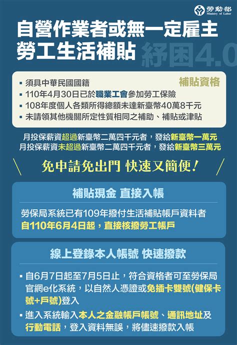 勞工補貼資格出爐「最高可拿3萬」 一圖秒懂申請步驟｜東森新聞