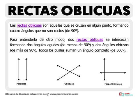 Claves De Rectas Obliguas Y Secantes Gu A Completa