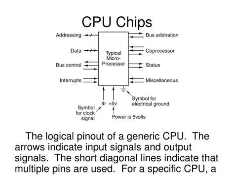 Ppt Cpu Chips Powerpoint Presentation Free Download Id3675698