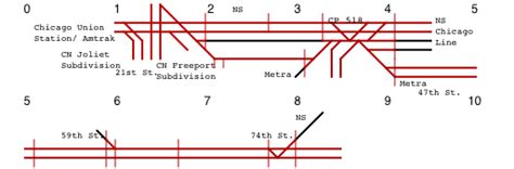Railroad Operating Information