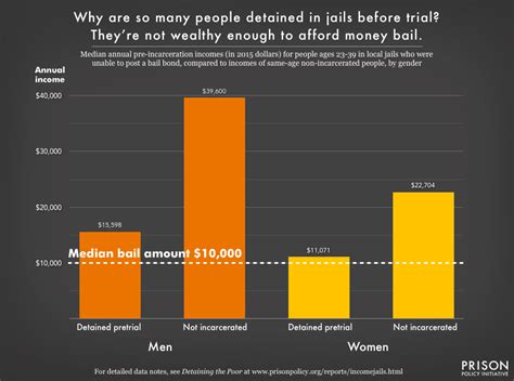 Mass Incarceration The Whole Pie 2019 Prison Policy Initiative