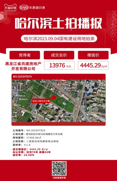 土拍播报丨黑龙江共建地产再摘香坊核心地块 楼面价约4445元㎡中金在线财经号